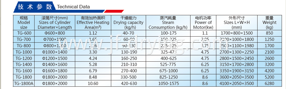 Cylinder and Scratch Board Technical Data